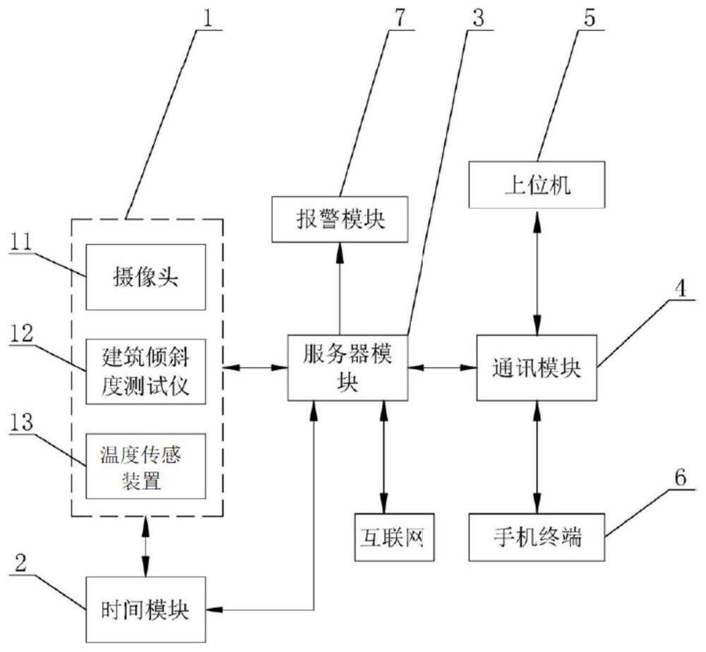 一种弱电工程用建筑智能监控系统