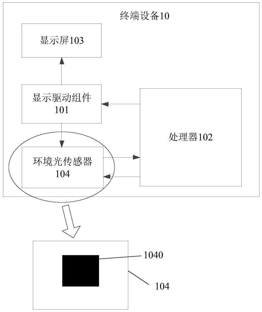 终端设备、光信号处理方法及存储介质