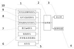 一种用于河道的水质检测报警装置