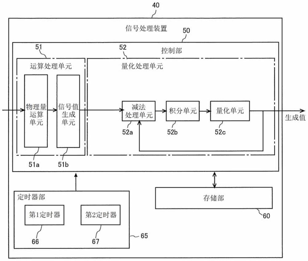 信号处理装置、测定装置、以及信号处理方法