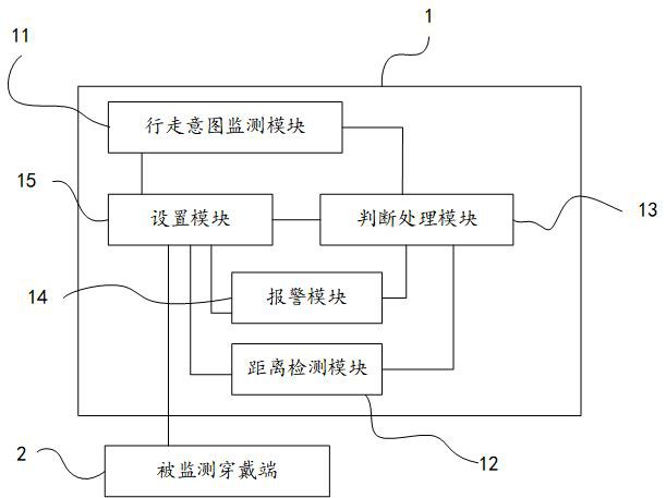 防踩踏报警方法、智能终端、穿戴设备及存储介质