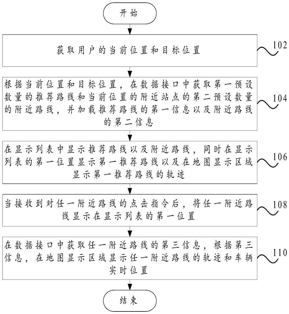 一种地图路线显示方法、显示系统及计算机装置