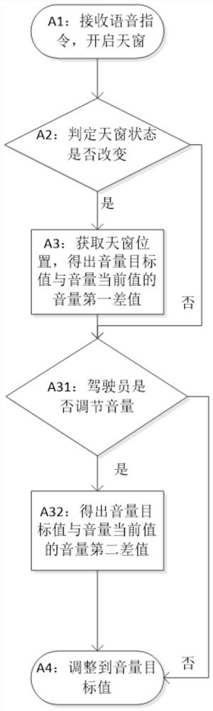 车辆导航音量的自动调节算法