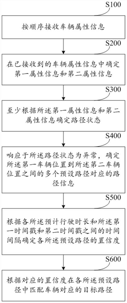 行驶路径匹配方法、可读存储介质和电子设备