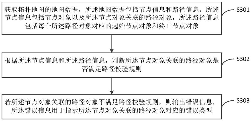 拓扑地图的处理方法、装置及设备