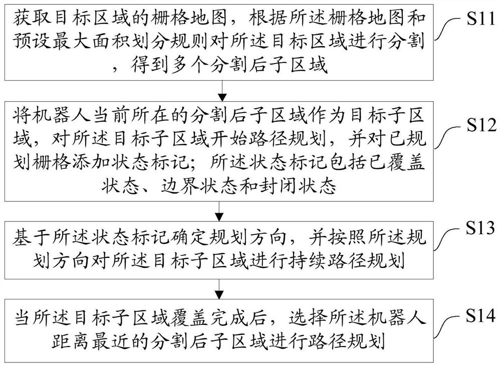 一种机器人全覆盖路径规划方法、装置、设备及介质