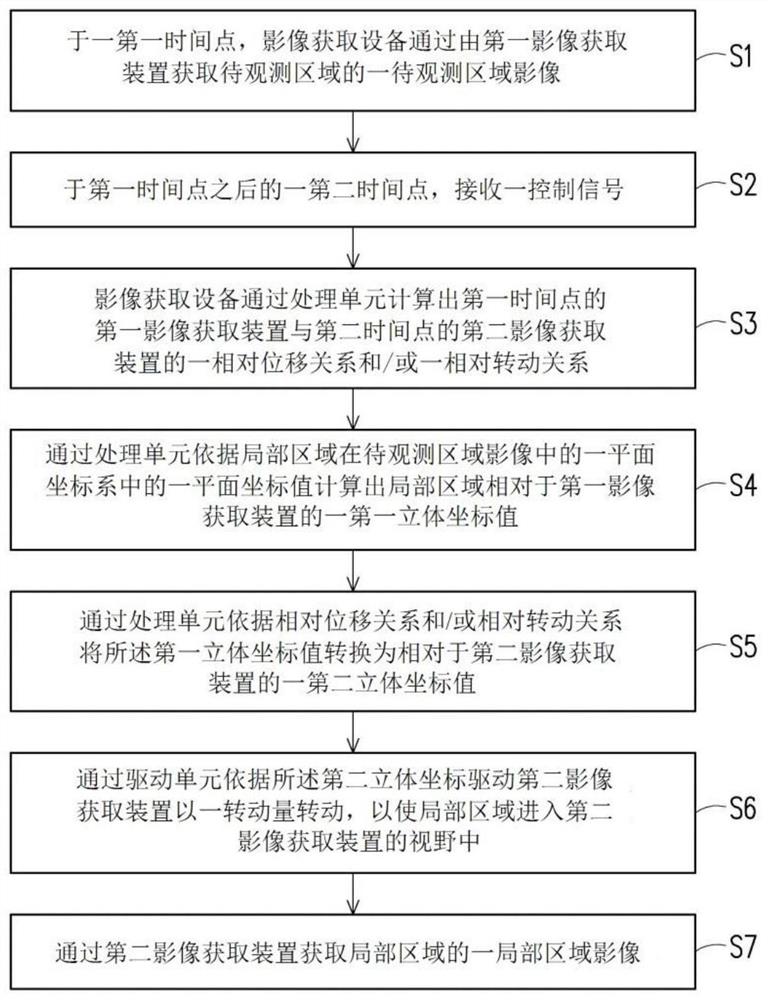 影像获取方法及影像获取设备