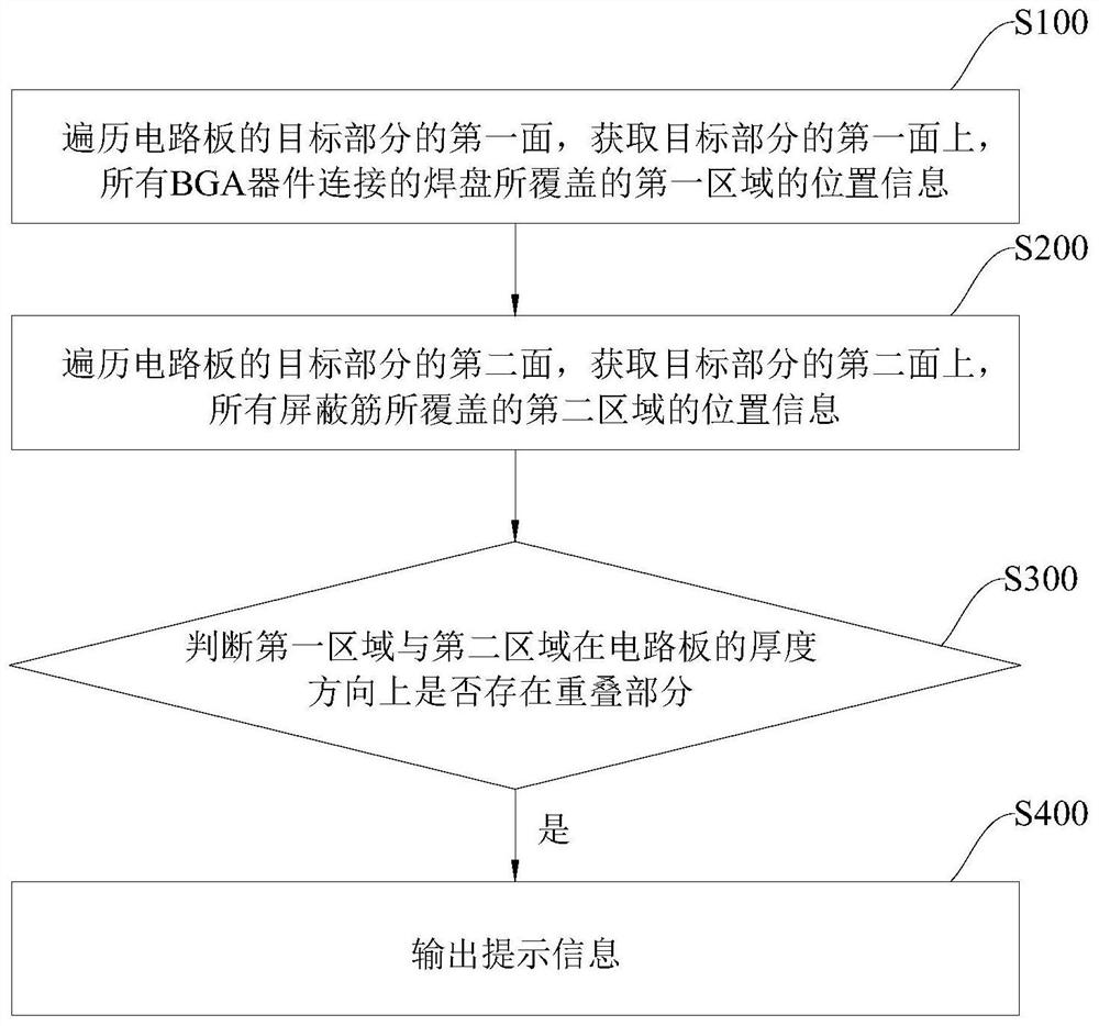 电路板检查方法和装置