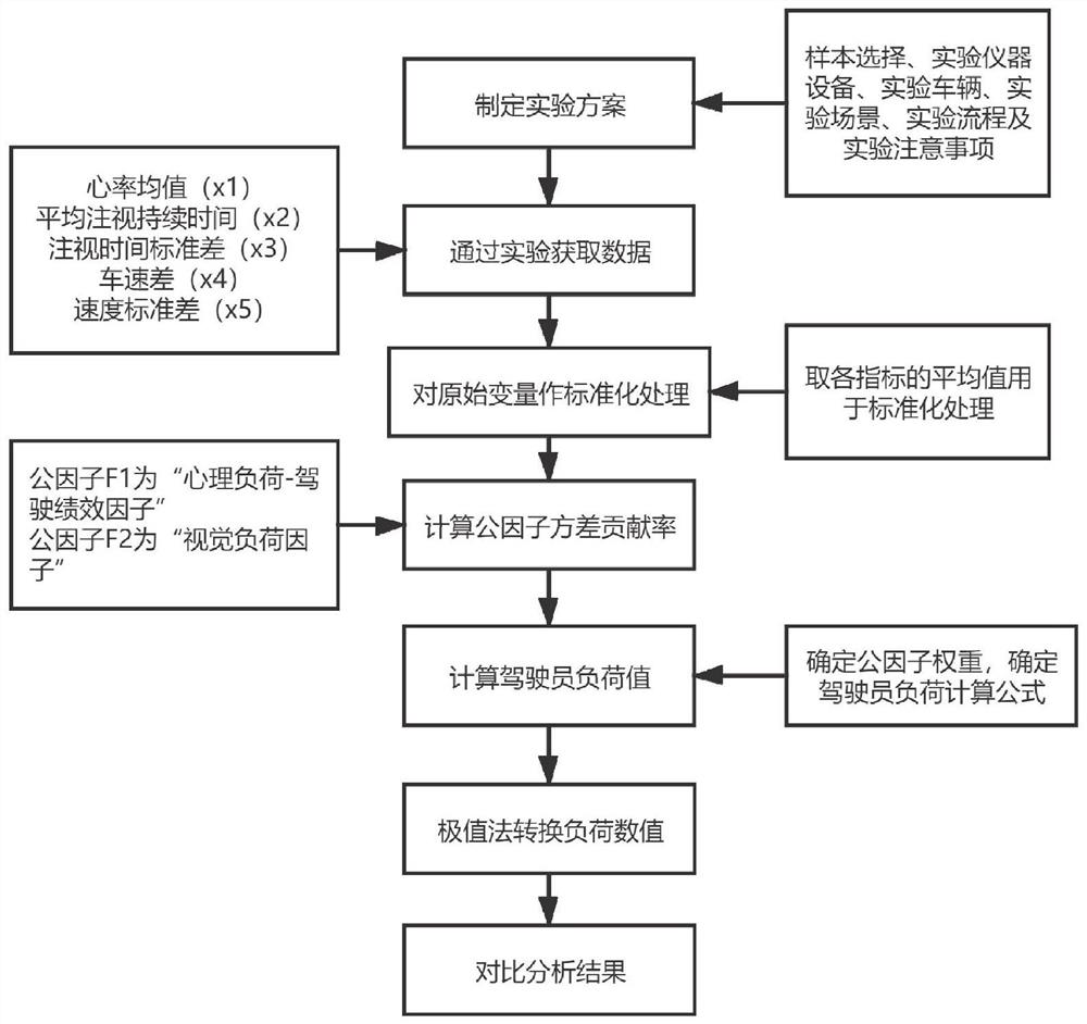 一种隧道侧向余宽确定方法及系统