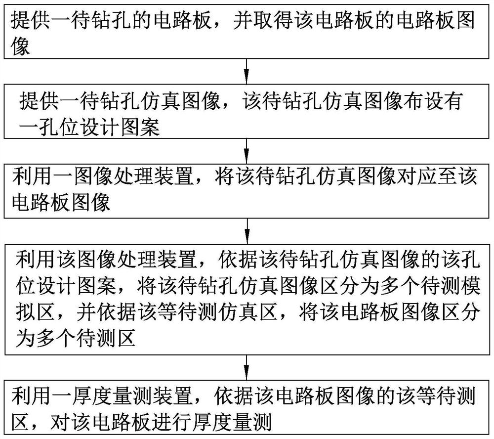 电路板的厚度量测方法及厚度量测系统