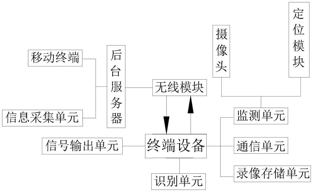 用于电子雷管起爆器监管工作的终端