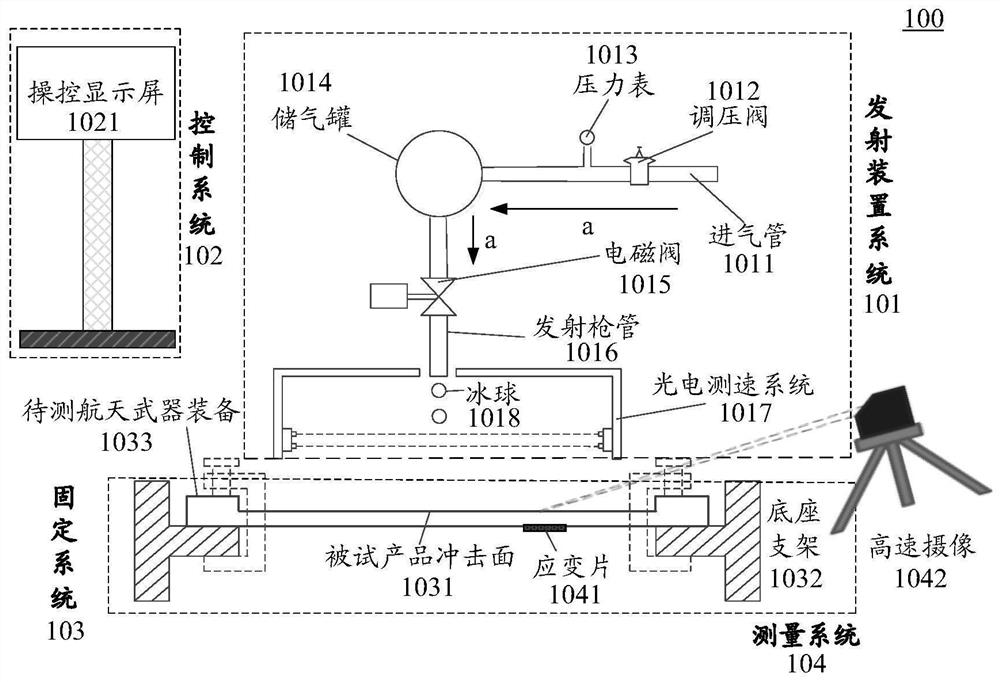 一种测试航天武器装备抗冰球冲击的装置和方法