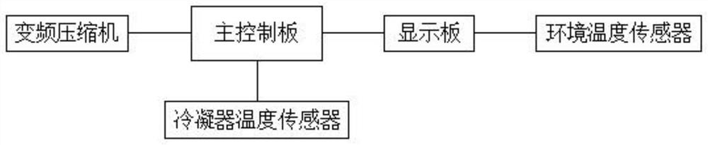 一种变频冰箱的噪音控制方法