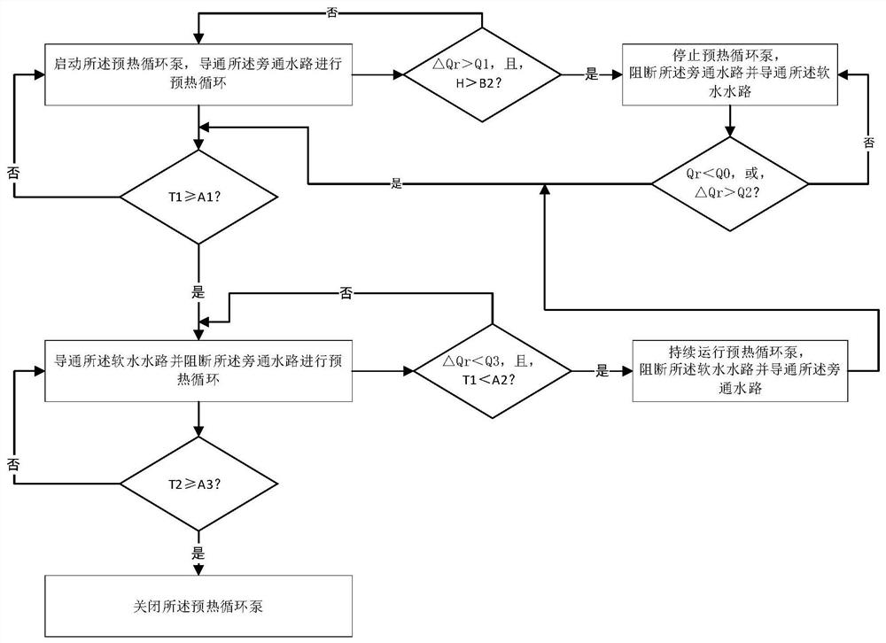 热水装置及其控制方法、预热循环系统