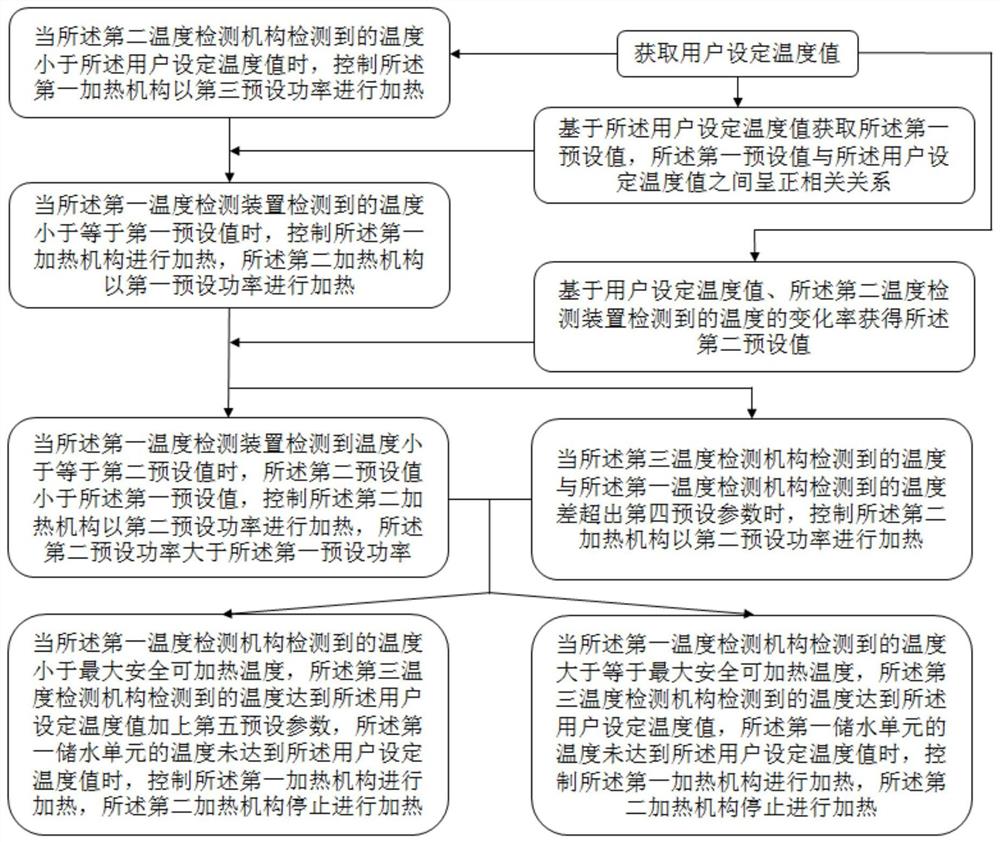 加热装置的控制方法