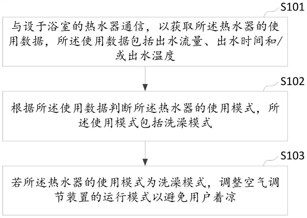 空气调节装置的控制方法、系统、装置及存储介质