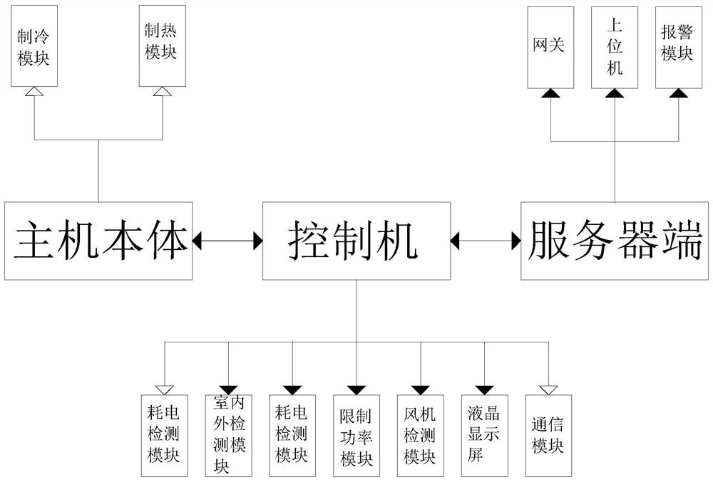 一种中央空调主机节能系统