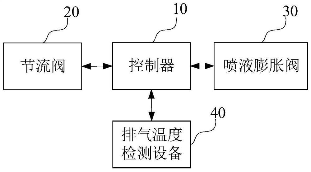 多联机控制系统、方法、多联机空调和存储介质