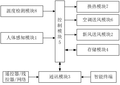 一种空气处理设备