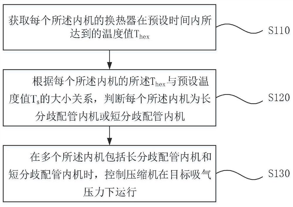 一种多联内机空调的制冷控制方法、空调器及应用