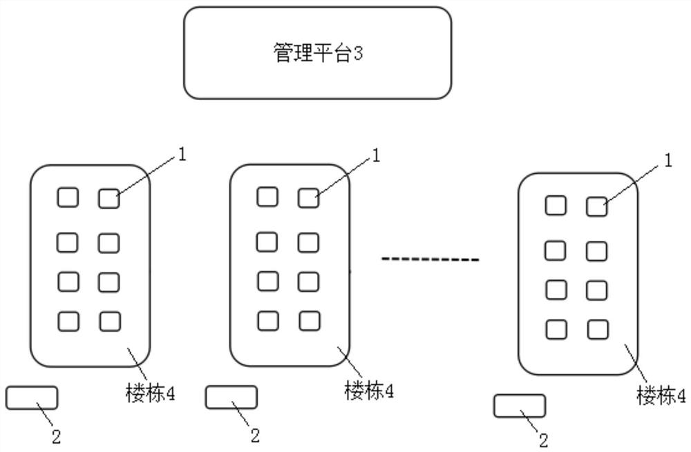 一种基于物联网的热计量分摊系统及方法