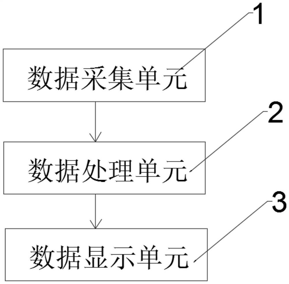 一种用于热网系统的智能监控系统及方法