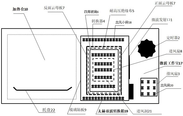 太赫兹波加热炉