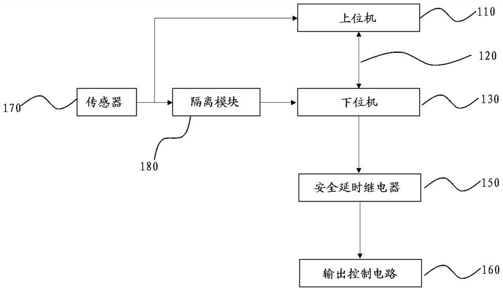 液压试验台设备及其数据采集系统、测控系统和测控方法