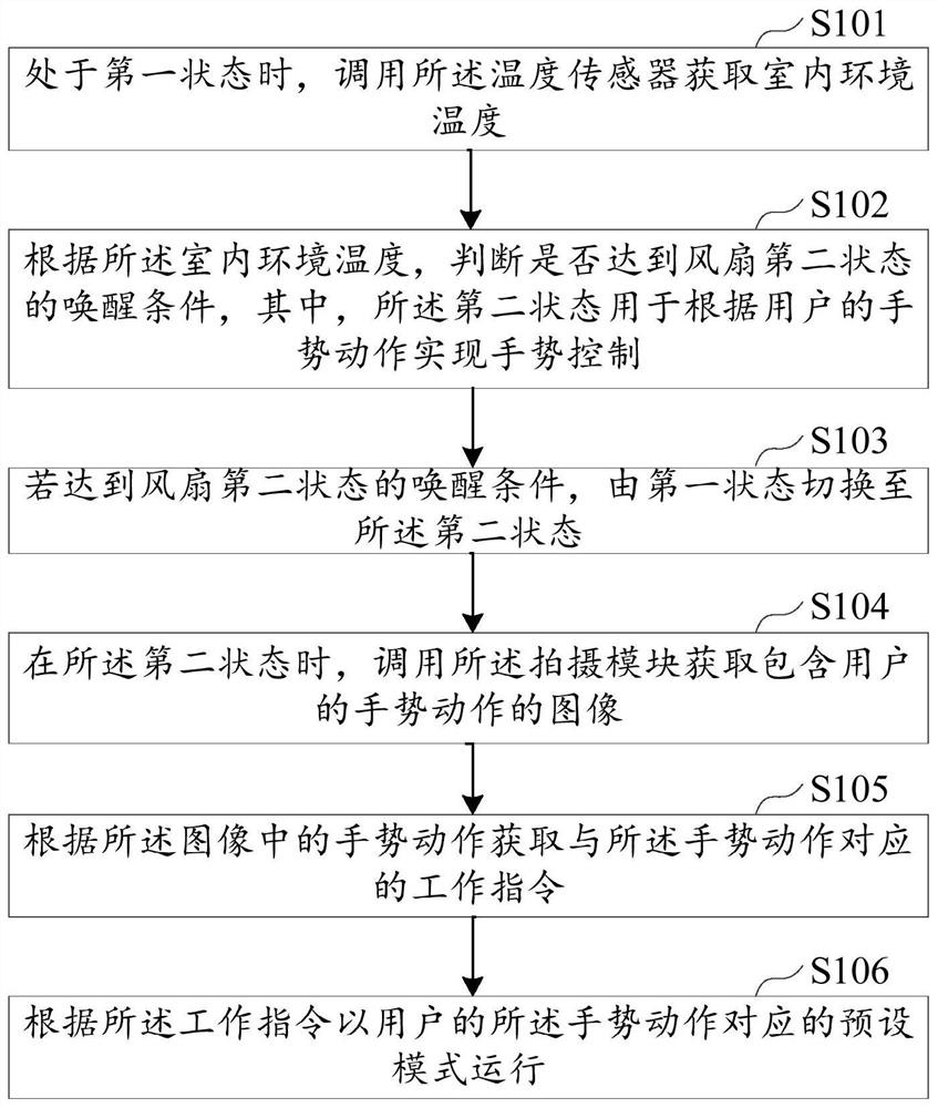 风扇控制方法、风扇及计算机可读存储介质