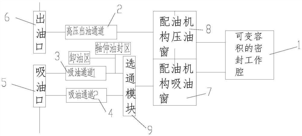 一种开式液压泵及开式液压系统