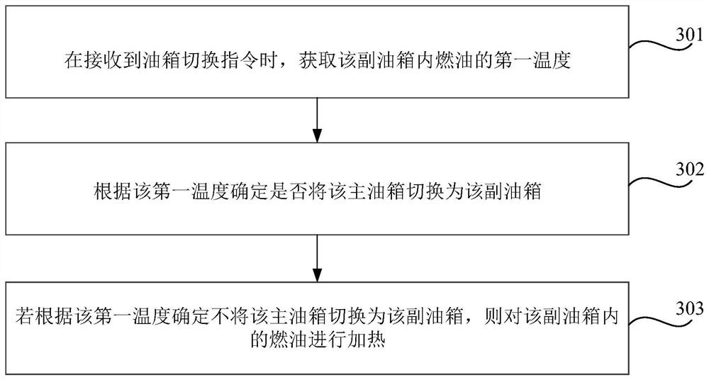 双油箱加热控制系统、方法和车辆