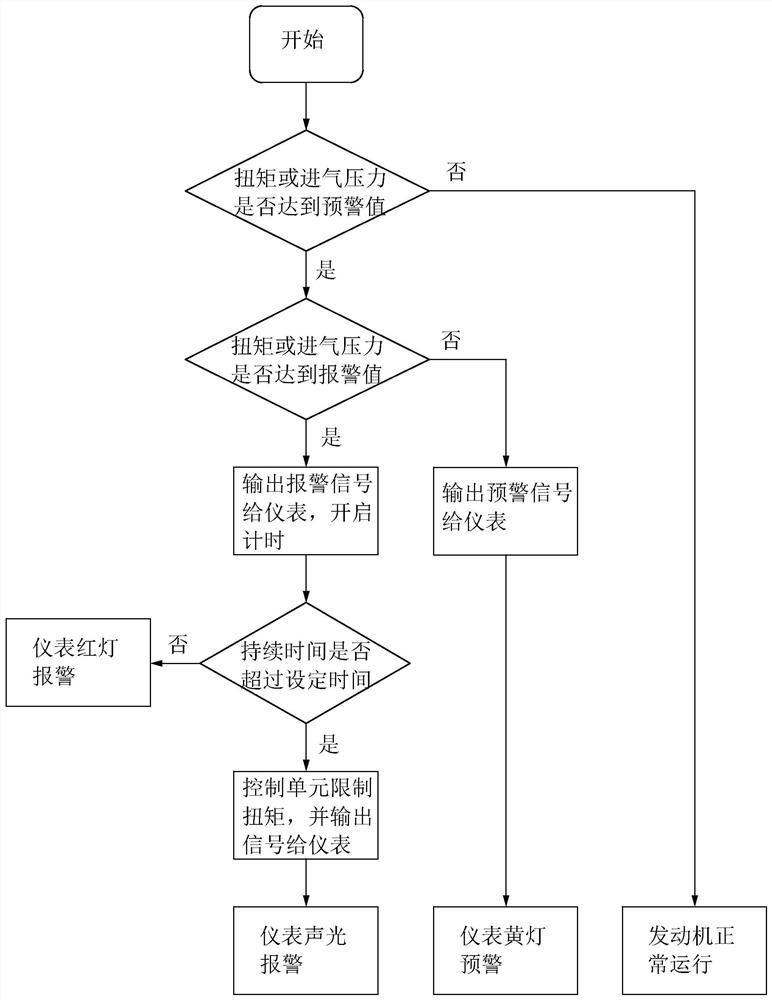 一种船用发动机重载监测方法