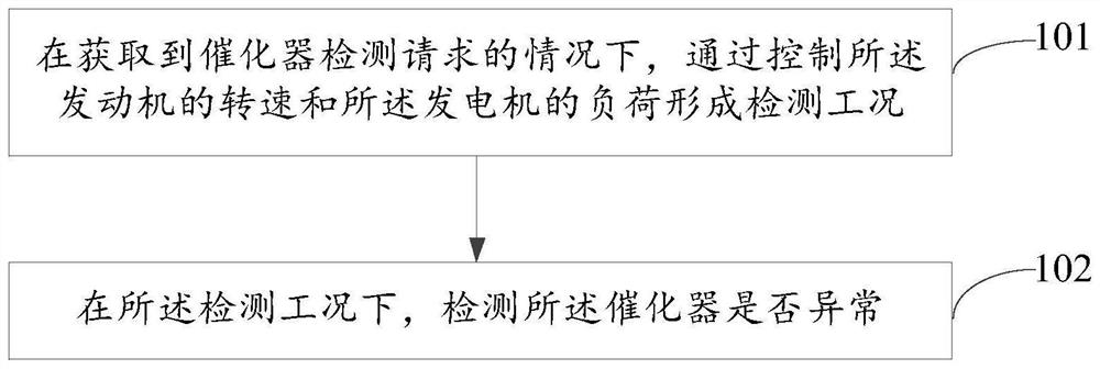 催化器的检测方法及混合动力车辆