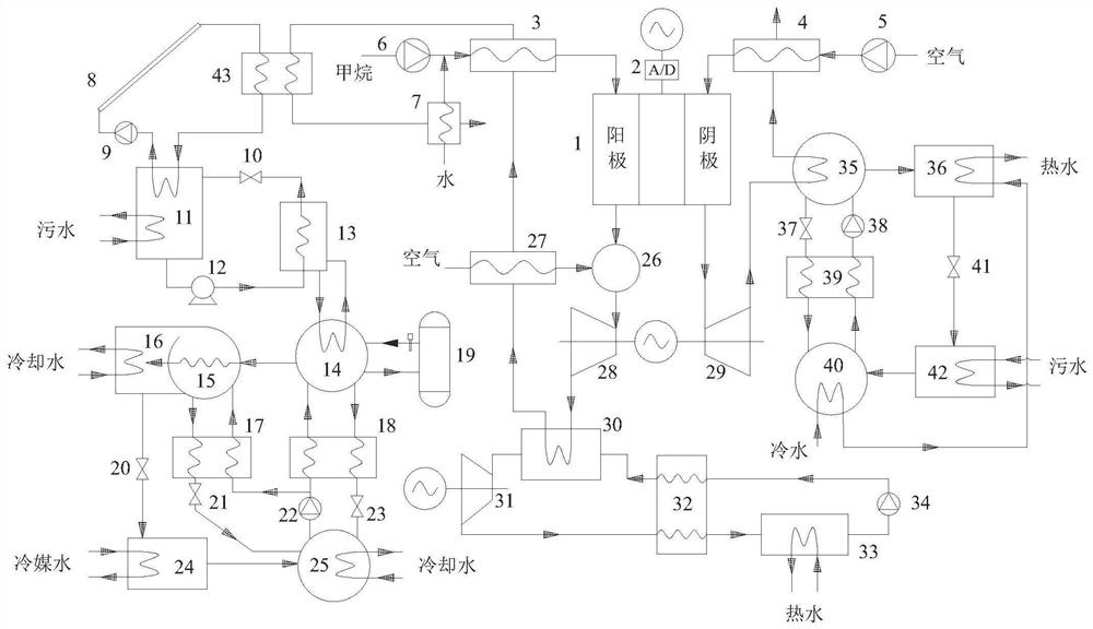 一种油田联合站分布式联供系统