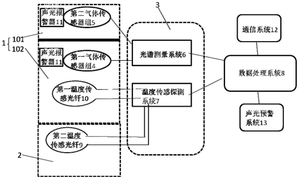 一种监测系统