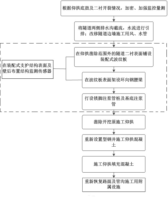 一种适用于深部隧道仰拱破坏的修复治理方法