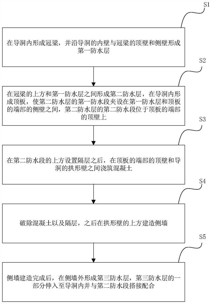 隧道的防水方法及隧道的防水结构