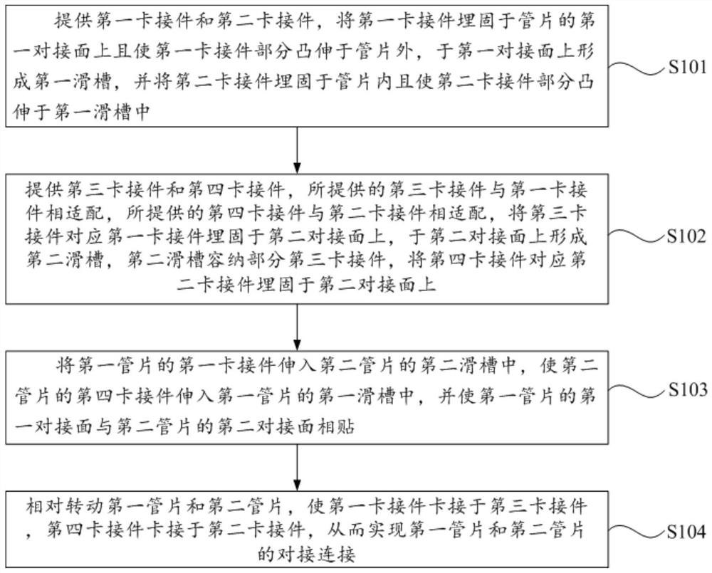 管片连接方法