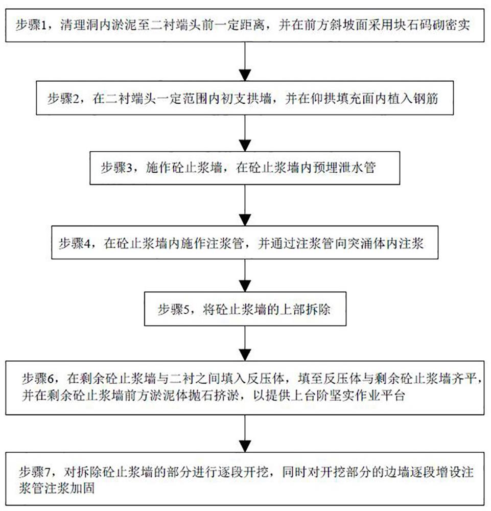 一种隧道突涌体开挖方法