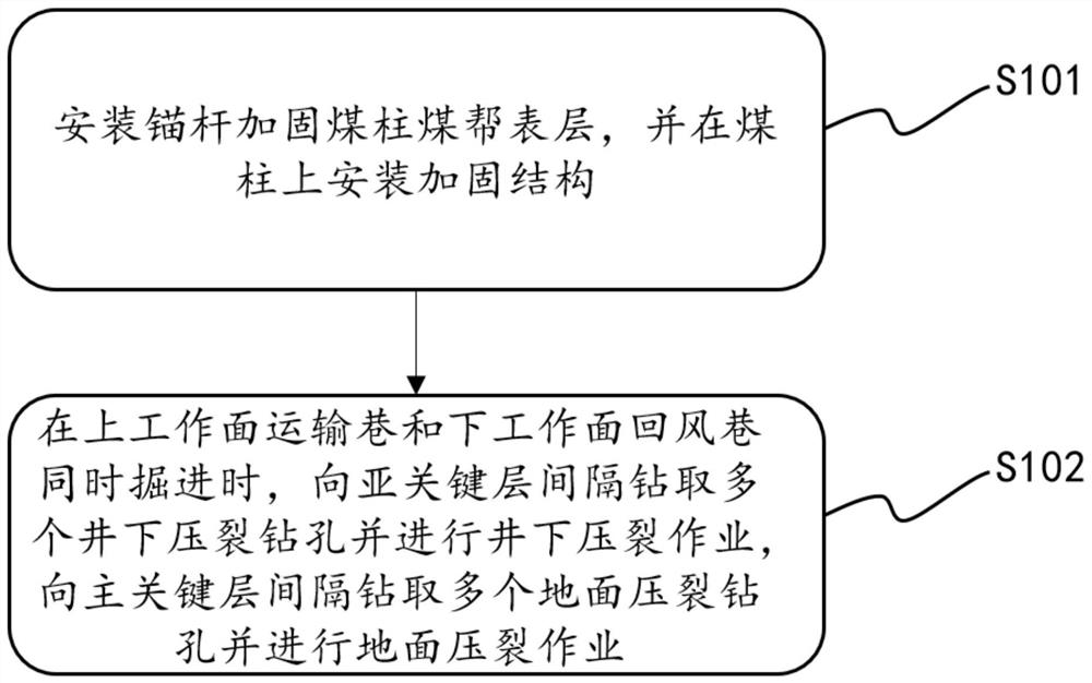 一种工作面煤柱留设方法