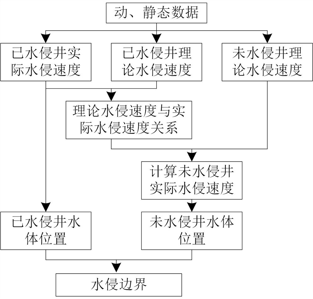 一种边水气藏水侵边界计算方法