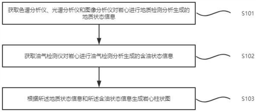 一种油气勘探过程中的智能录井分析方法、系统、计算机设备和存储介质