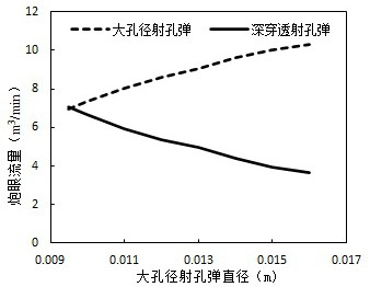 一种控制页岩气井均衡压裂改造的方法