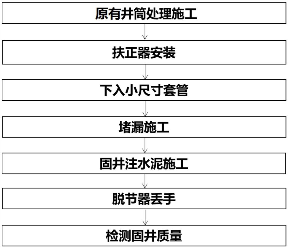 一种适用于页岩气井重复压裂固井方法