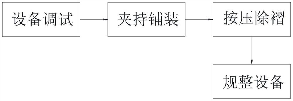 一种建筑防水工程防水卷材铺装方法