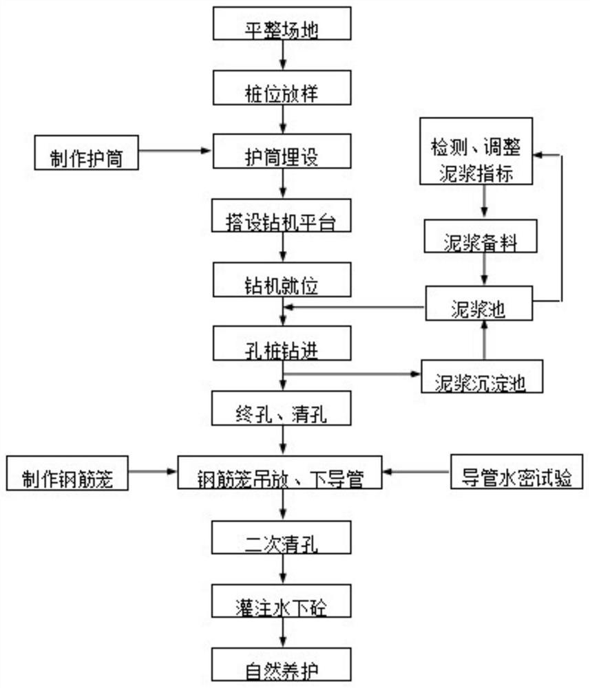 一种型钢梁柱节点施工方法