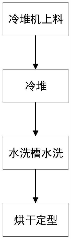 基于冷堆的涤纶商标布退浆漂白方法