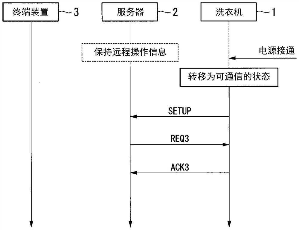 洗涤系统、服务器、控制方法及程序