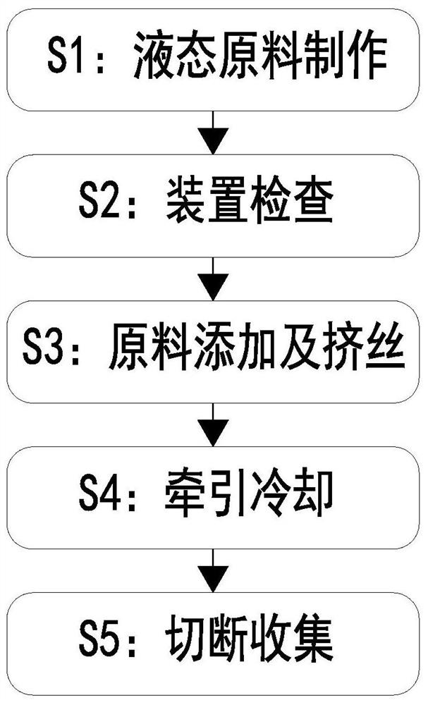 一种聚丙烯纤维丝制备方法