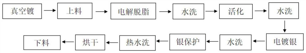 一种在半导体晶圆上电镀导电材质的方法